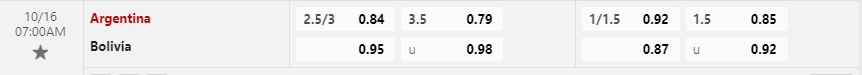 Tỷ lệ kèo Argentina vs Bolivia