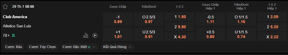 nhan-dinh-soi-keo-america-vs-san-luis-luc-8h00-ngay-29-1-2025
