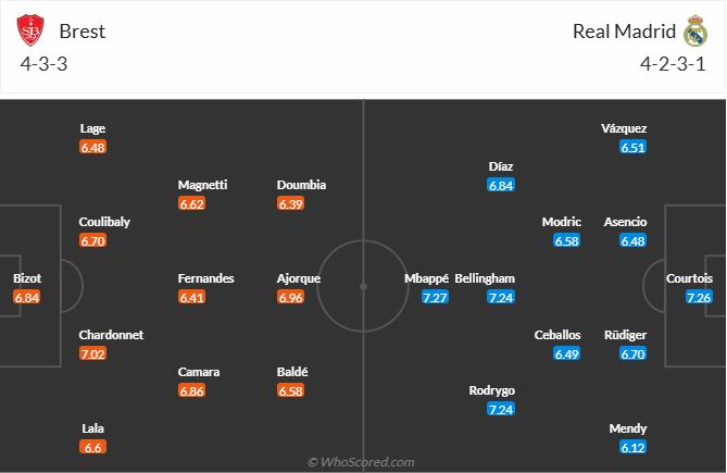 nhan-dinh-soi-keo-brest-vs-real-madrid-luc-03h00-ngay-30-1-2025-3