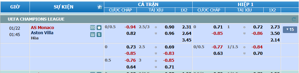 Tỉ lệ kèo Monaco vs Aston Villa nhan-dinh-soi-keo-monaco-vs-aston-villa-luc-00h45-ngay-22-1-2025-2