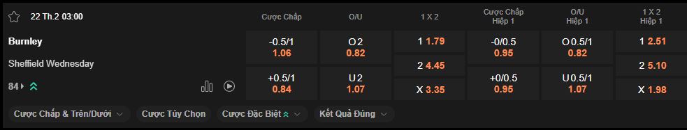 nhan-dinh-soi-keo-burnley-vs-sheffield-wed-luc-3h00-ngay-22-2-2025