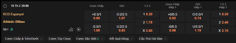 nhan-dinh-soi-keo-espanyol-vs-bilbao-luc-20h00-ngay-16-2-2025