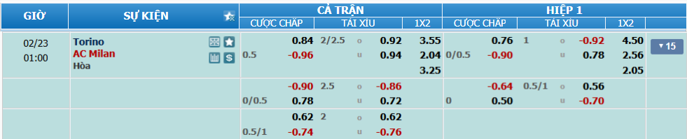 Tỉ lệ kèo Torino vs Milan nhan-dinh-soi-keo-torino-vs-milan-luc-00h00-ngay-23-2-2025-2