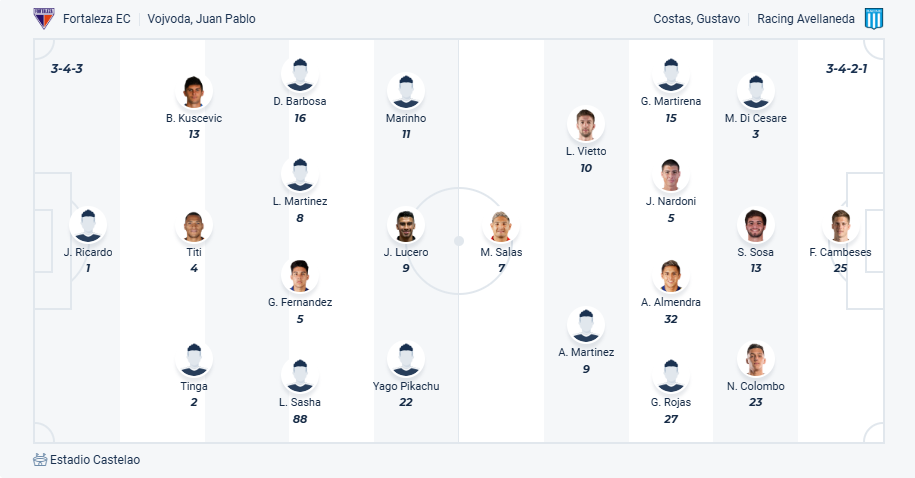 nhan-dinh-soi-keo-fortaleza-vs-racing-club-luc-07h30-ngay-2-4-2025-3