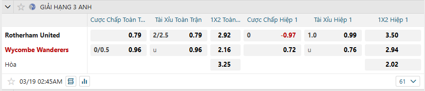 Tỷ lệ kèo Rotherham United vs Wycombe nhan-dinh-soi-keo-rotherham-united-vs-wycombe-luc-02h45-ngay-19-3-2025-2