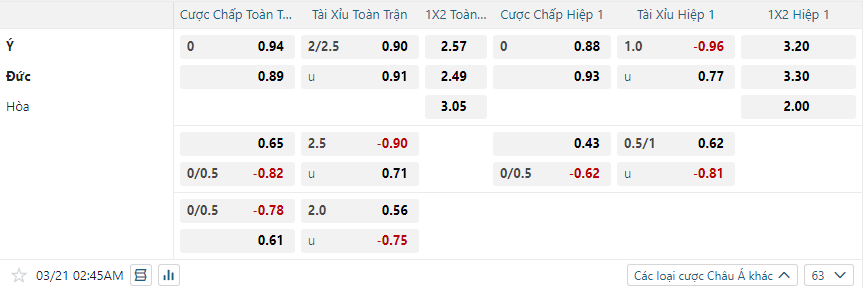 Tỷ lệ kèo Ý vs Đức nhan-dinh-soi-keo-y-vs-duc-luc-02h45-ngay-21-3-2025-2