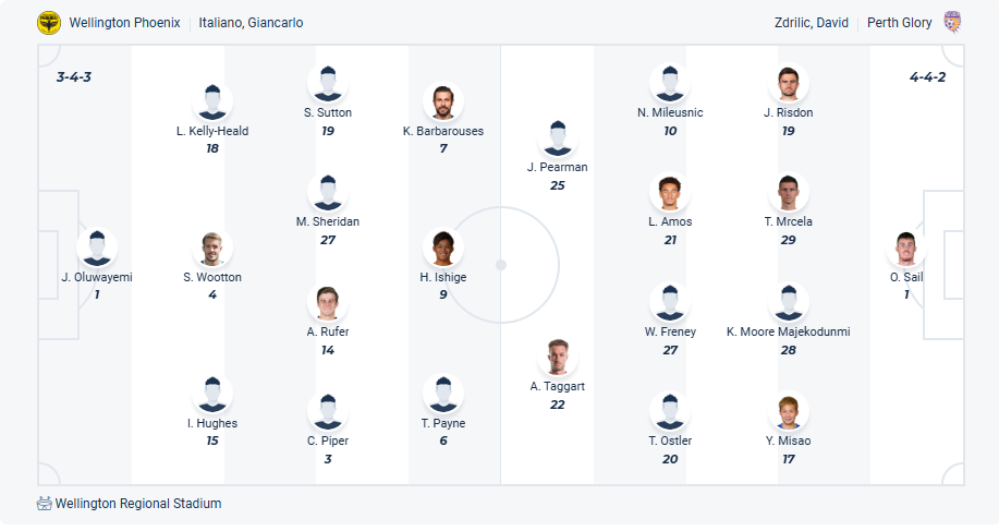 nhan-dinh-soi-keo-wellington-phoenix-vs-perth-glory-luc-14h30-ngay-2-5-2025-3