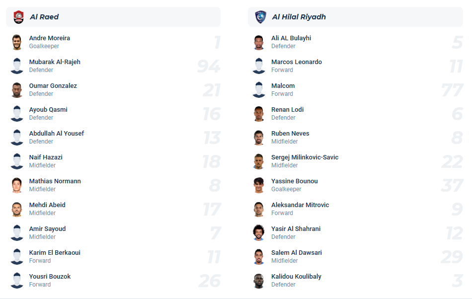 nhan-dinh-soi-keo-al-raed-vs-al-hilal-luc-23h15-ngay-7-5-2025-3
