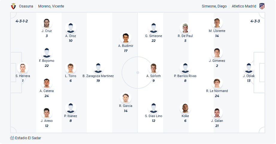nhan-dinh-soi-keo-osasuna-vs-atletico-madrid-luc-00h00-ngay-16-5-2025-3