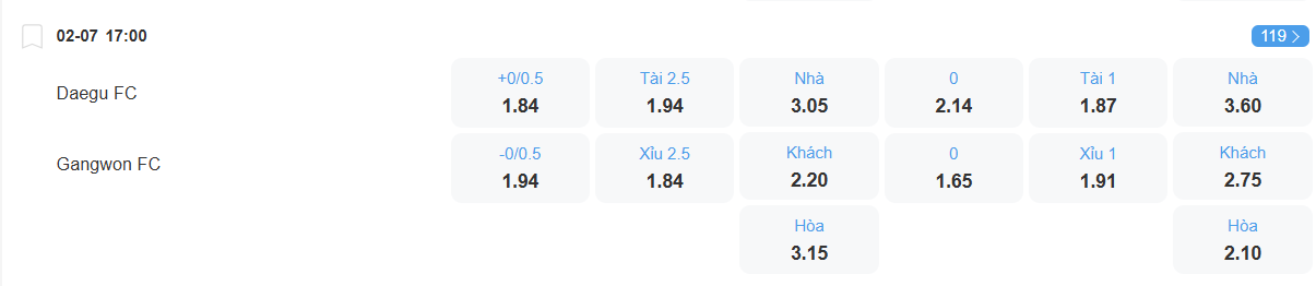 Tỉ lệ kèo Daegu vs Gangwon nhan-dinh-soi-keo-daegu-vs-gangwon-luc-17h00-ngay-2-7-2025-2