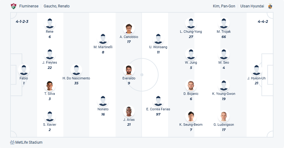nhan-dinh-soi-keo-fluminense-vs-ulsan-hd-luc-05h00-ngay-22-6-2025-3