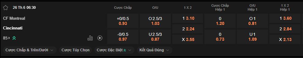 nhan-dinh-soi-keo-montreal-vs-cincinnati-luc-6h30-ngay-26-6-2025