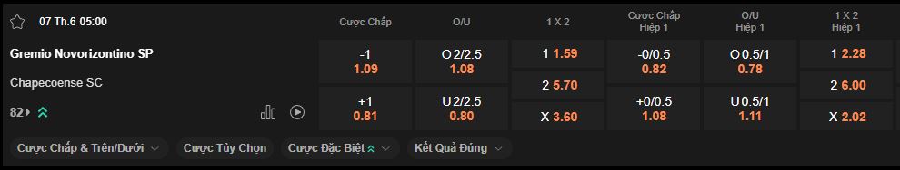 nhan-dinh-soi-keo-novorizontino-vs-chapecoense-luc-5h00-ngay-7-6-2025