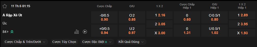 nhan-dinh-soi-keo-saudi-arabia-vs-uc-luc-1h45-ngay-11-6-2025