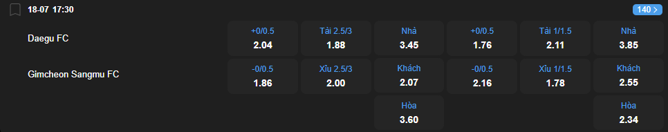 Tỷ lệ kèo Daegu vs Gimcheon nhan-dinh-soi-keo-daegu-vs-gimcheon-luc-17h30-ngay-18-7-2025-2