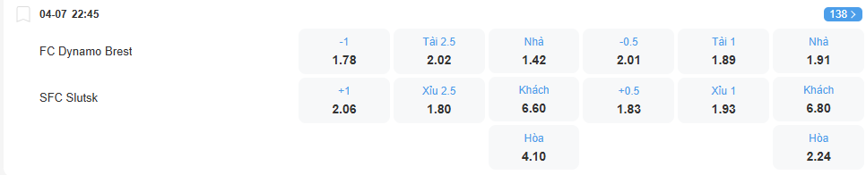 Tỉ lệ kèo Dynamo Brest vs Slutsk nhan-dinh-soi-keo-dynamo-brest-vs-slutsk-luc-22h45-ngay-4-7-2025-2