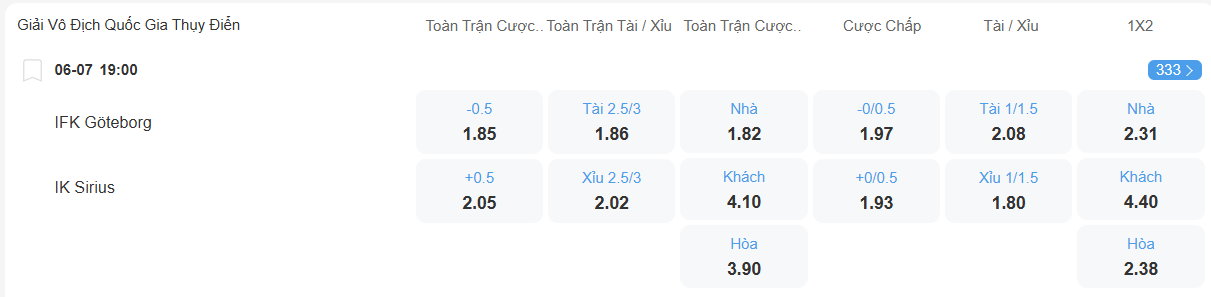 Tỉ lệ kèo Goteborg vs Sirius nhan-dinh-soi-keo-goteborg-vs-sirius-luc-19h00-ngay-6-7-2025-2