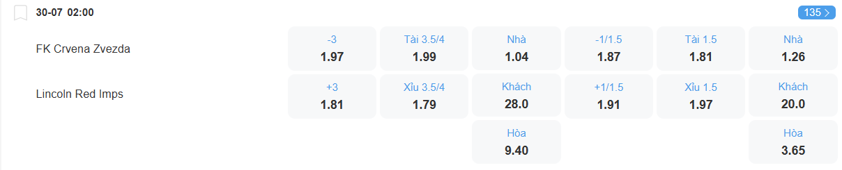 Tỉ lệ kèo Red Star Belgrade vs Lincoln nhan-dinh-soi-keo-red-star-belgrade-vs-lincoln-luc-02h00-ngay-30-7-2025-2