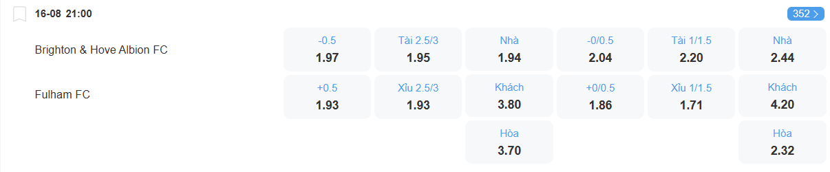 Tỉ lệ kèo Brighton vs Fulham nhan-dinh-soi-keo-brighton-vs-fulham-luc-21h00-ngay-16-8-2025-2