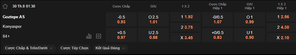 nhan-dinh-soi-keo-goztepe-vs-konyaspor-luc-1h30-ngay-30-8-2025