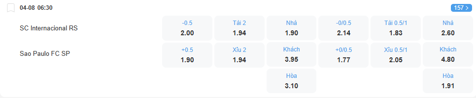 Tri lệ kèo Internacional vs Sao Paulo nhan-dinh-soi-keo-internacional-vs-sao-paulo-luc-06h30-ngay-4-8-2025-2