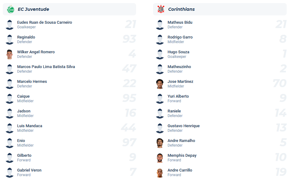 nhan-dinh-soi-keo-juventude-vs-corinthians-luc-06h00-ngay-12-8-2025-3