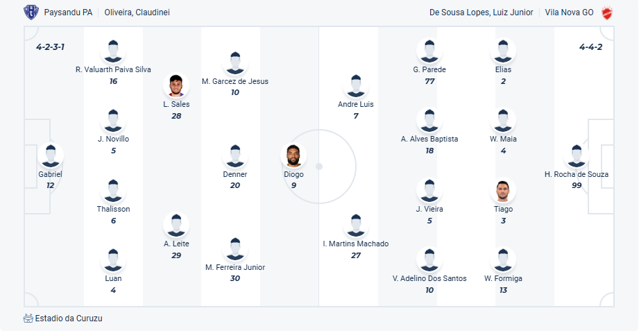 nhan-dinh-soi-keo-paysandu-vs-vila-nova-luc-07h30-ngay-12-8-2025-3