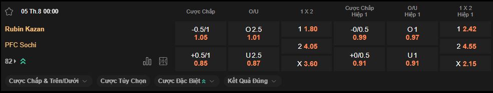 nhan-dinh-soi-keo-rubin-kazan-vs-sochi-luc-0h00-ngay-5-8-2025