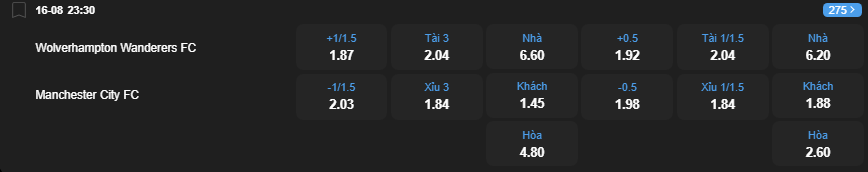 Tỷ lệ kèo Wolverhampton vs Manchester City nhan-dinh-soi-keo-wolverhampton-vs-manchester-city-luc-23h30-ngay-16-8-2025-2