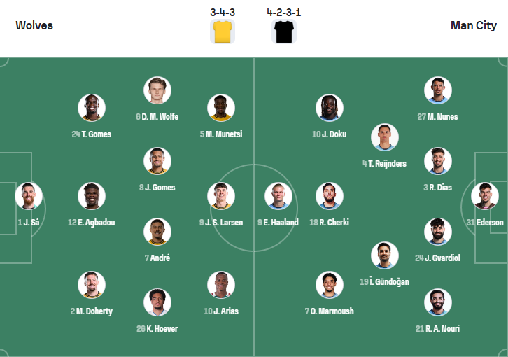 nhan-dinh-soi-keo-wolverhampton-vs-manchester-city-luc-23h30-ngay-16-8-2025-3