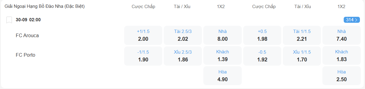 Tỉ lệ kèo Arouca vs Porto nhan-dinh-soi-keo-arouca-vs-porto-luc-02h00-ngay-30-9-2025-2