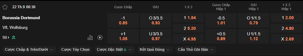 nhan-dinh-soi-keo-dortmund-vs-wolfsburg-luc-0h30-ngay-22-9-2025