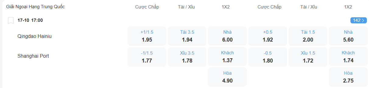 Tỉ lệ kèo Qingdao Hainiu vs Shanghai Port nhan-dinh-soi-keo-qingdao-hainiu-vs-shanghai-port-luc-17h00-ngay-17-10-2025-2