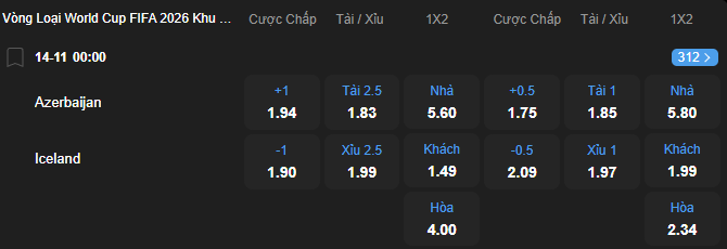 Tỷ lệ kèo Azerbaijan vs Iceland nhan-dinh-soi-keo-azerbaijan-vs-iceland-luc-00h00-ngay-14-11-2025-2