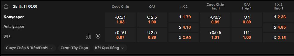 nhan-dinh-soi-keo-konyaspor-vs-antalyaspor-luc-0h00-ngay-25-11-2025