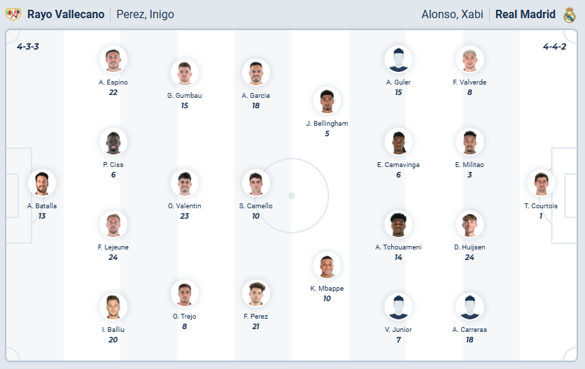 nhan-dinh-soi-keo-rayo-vallecano-vs-real-madrid-luc-22h15-ngay-9-11-2025-3