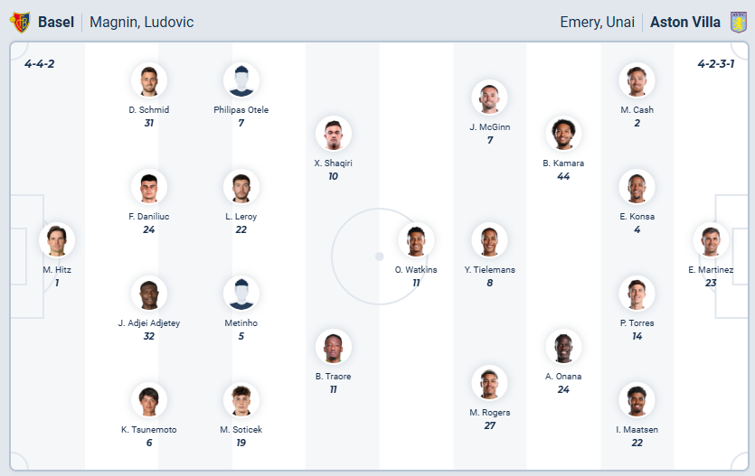 nhan-dinh-soi-keo-basel-vs-aston-villa-luc-03h00-ngay-12-12-2025-3