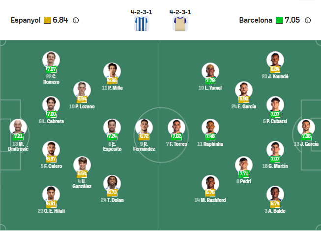 nhan-dinh-soi-keo-espanyol-vs-barcelona-luc-03h00-ngay-4-1-2026-3