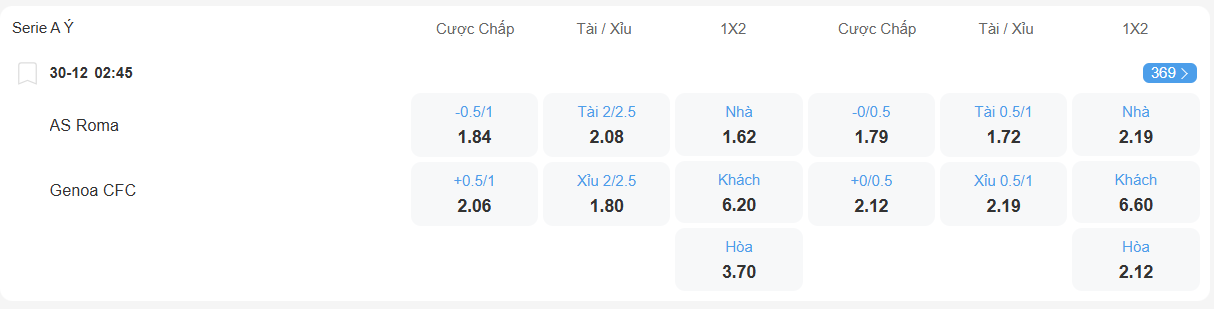 Tỉ lệ kèo Roma vs Genoa nhan-dinh-soi-keo-roma-vs-genoa-luc-02h45-ngay-30-12-2025-2