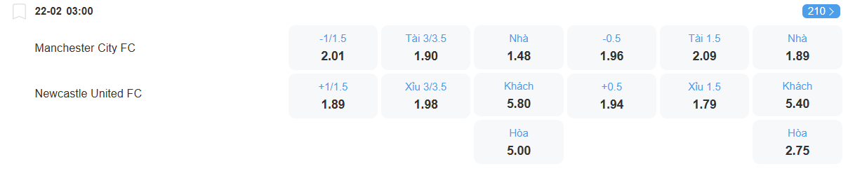 Tỉ lệ kèo Man City vs Newcastle nhan-dinh-soi-keo-man-city-vs-newcastle-luc-03h00-ngay-22-2-2026-2