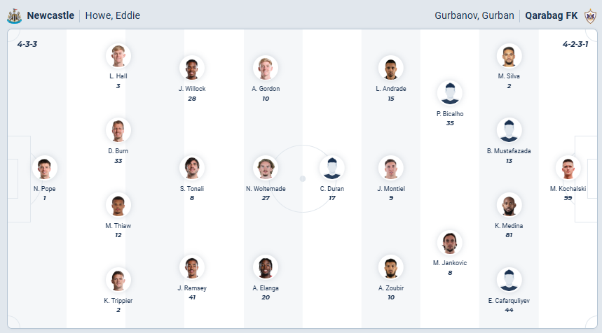 nhan-dinh-soi-keo-newcastle-united-vs-qarabag-luc-03h00-ngay-25-2-2026-3