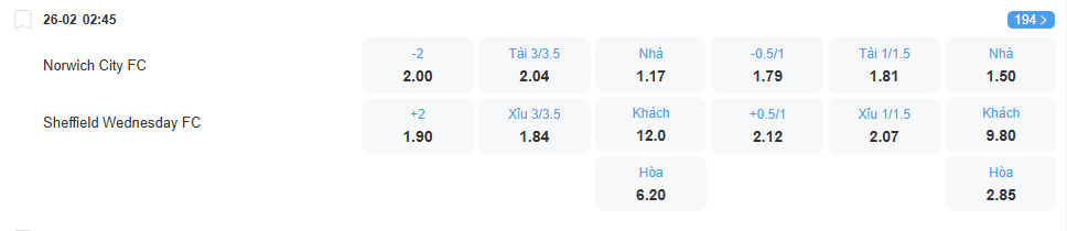 Tỉ lệ kèo Norwich vs Sheffield Wednesday nhan-dinh-soi-keo-norwich-vs-sheffield-wednesday-luc-02h45-ngay-26-2-2026-2