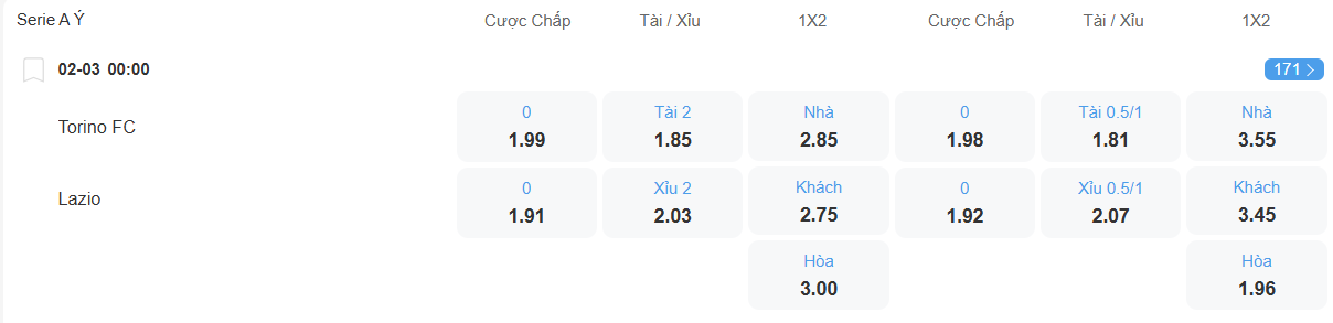 Tỉ lệ kèo Torino vs Lazio nhan-dinh-soi-keo-torino-vs-lazio-luc-00h00-ngay-2-3-2026-2