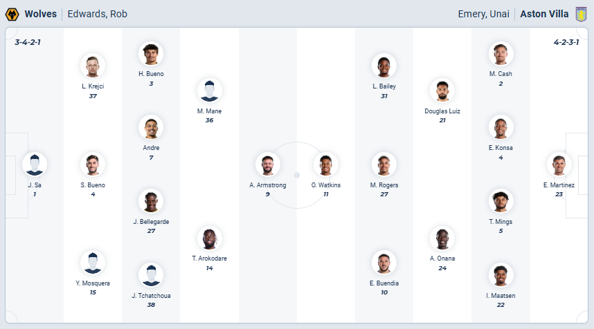 nhan-dinh-soi-keo-wolverhampton-vs-aston-villa-luc-03h00-ngay-28-2-2026-3