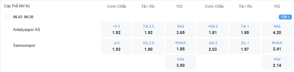 Tỉ lệ kèo Antalyaspor vs Samsunspor nhan-dinh-soi-keo-antalyaspor-vs-samsunspor-luc-00h30-ngay-6-3-2026-2